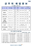                                 금주의 취업정보 (상세) : HOME > 분야별정보 > 기업/경제 > 일자리 > 금주의 취업정보             파주시청