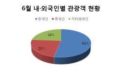                                 부서별 공개자료실 (상세) : HOME > 정보공개 > 공개자료실 > 부서별 공개자료실             파주시청