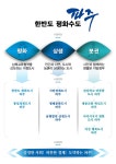                                 파주비전  : HOME > 파주소개 > 일반현황 > 파주비전             파주시청