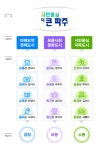 파주비전 : HOME > 파주소개 > 일반현황 > 파주비전 파주시청