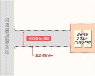 성장관리계획구역