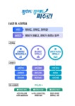 파주비전 : HOME > 파주소개 > 일반현황 > 파주비전 파주시청