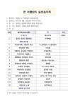 우리기관소식 - 제5회 한여름밤의 실버음악회 개최 알림 상세화면 | 평창군청 > 열린 평창군정 > 평창소식 > 우리기관소식