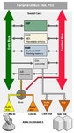 sound card Definition from PC Magazine Encyclopedia
