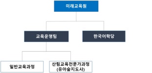 금호미용예술학교 부설 평생교육원 | 배재대학교 - 미래교육원 배재대학교 미래교육원 부설 평생교육원