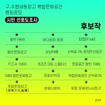 퐝퐝여행 > 커뮤니티 > 알림마당 > (가칭)구.수협냉동창고 복합문화공간 명칭 공모 시민 선호도 조사 알림마당