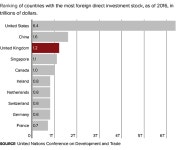 POLITICO Global Policy Lab: Wanted: Global Britain — The cost of Brexit — Ruling the waves, once again – POLITICO POLITICO... 