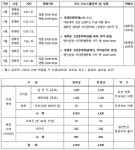 경복궁, 창경궁 야간 개장 정보 - 팝코넷 | 자유게시판 경복궁, 창경궁 야간 개장 정보