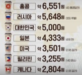 스타벅스 커피값 인상... - 팝코넷 | 자유게시판 스타벅스 커피값 인상...