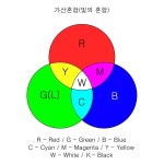 색상코드표 / 가산혼합 / 감산혼합 / 색상환 - 캐논 Talk 색상코드표 / 가산혼합 / 감산혼합 / 색상환
