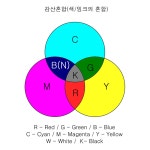 색상코드표 / 가산혼합 / 감산혼합 / 색상환 - 캐논 Talk 색상코드표 / 가산혼합 / 감산혼합 / 색상환
