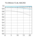 TS-E 135mm F4L Macro 발표. - 팝코넷 | 렌즈별 브랜드 리스트 TS-E 135mm F4L Macro 발표.