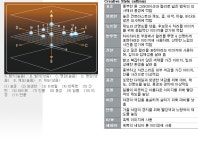 SONY 마이 스타일 분석 정보 - 팝코넷 | 자료실 SONY 마이 스타일 분석 정보