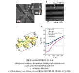 물리/융합 이길호 교수 연구팀, “구리에선 불가능” 수십 년 상식 뒤집어… 전자 충돌 없이 달리는 탄도 전도 실험 성공 | 가치창출대학... 