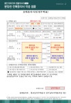 동의신청서 등 작성 샘플 | PRUGIO | 용인 푸르지오 원클러스터 1단지 PRUGIO | 용인 푸르지오 원클러스터 1단지