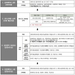 과천 르센토 데시앙