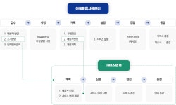 드림스타트 | 아동복지 | 복지/보건 | 평택시