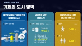 평택시 투자환경 | 투자유치 | 기업/투자 | 평택시
