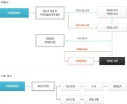 원산지표시 - 농림수산검역검사본부