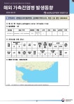 해외 가축전염병 발생 동향 (24) - 해외 동물질병 발생동향 - 동물검역 - 농림축산검역본부