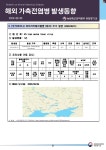 해외 가축전염병 발생 동향 (24) - 해외 동물질병 발생동향 - 동물검역 - 농림축산검역본부