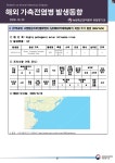 해외 가축전염병 발생 동향 (23~) - 농장도축관리 - 동물검역 - 농림축산검역본부