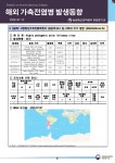 해외 가축전염병 발생 동향 (23~) - 농장도축관리 - 동물검역 - 농림축산검역본부