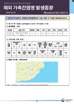 해외 가축전염병 발생 동향 (23~) - 농장도축관리 - 동물검역 - 농림축산검역본부