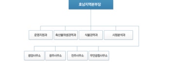 조직 및 업무 - 호남지역본부 - 농림축산검역본부