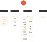 조직도 | 병원소개 | 병원소개 | 인천적십자병원