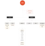 조직도 | 병원소개 | 병원소개 | 경인권역재활병원