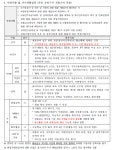 푸디스트(주) 경북권역재활병원점 | 인재채용 | 병원소식 | 정규직 물리치료사 채용 공고 | 인재채용 | 경인권역재활병원