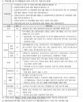 푸디스트(주) 경북권역재활병원점 | 인재채용 | 병원소식 | 정규직 물리치료사 채용 공고 | 인재채용 | 경인권역재활병원