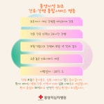 통영적십자병원