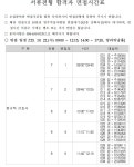 측추병원매점 | 인재채용 | 병원소식 | [영주적십자병원] 정규직(간호사, 사무보조원), 계약직(임상병리사, 취사원(고령), 보조원(장애/전화상담 등), 구내매점 직원...