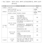 장호공고매점 | 취사원(고령), 보조원(장애/전화상담 등), 구내매점 직원(주말오후)), 육아휴직대체인력(방사선사) 공개채용 공고 | 인재채용 | 영주적십자병원