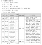 장호공고매점 | 취사원(고령), 보조원(장애/전화상담 등), 구내매점 직원(주말오후)), 육아휴직대체인력(방사선사) 공개채용 공고 | 인재채용 | 영주적십자병원