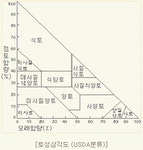 농촌진흥청 어린이 홈페이지