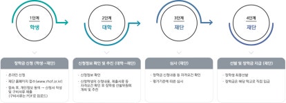 똑똑! 청년농부