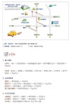 광주적십자수련원(찾아오시는 길)