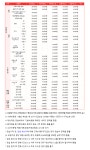 강원특별자치도지사 > 소식란 > 공지사항 상세