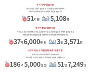 적십자 이야기 - 대한적십자사 RedCross