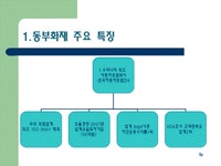 동부화재 기업문화와 특징
