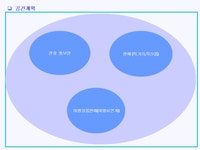 관광전시관과 복합휴계관 기본설계안