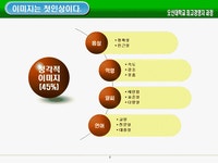 성공하는 사람의 이미지 메이킹전략과 방법