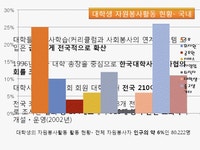 자원봉사론 - 대학생봉사활동