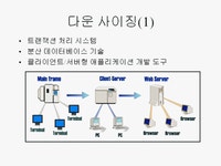 ㈜지오레이넷 | 인트라넷의 구조와 특징