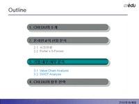 기업온라인교육사이트 크레듀(Credu)의 마케팅전략