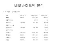 네오바이오텍 마케팅성공사례