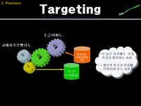 콜게이트 마케팅전략과 성공사례